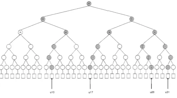 Figure 24:  Ajout multiple 