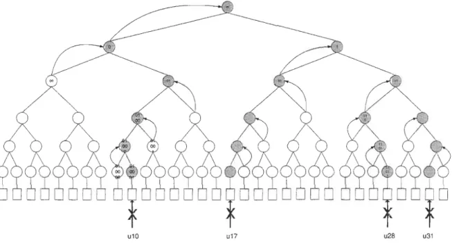 Figure 26:  Départ multiple 