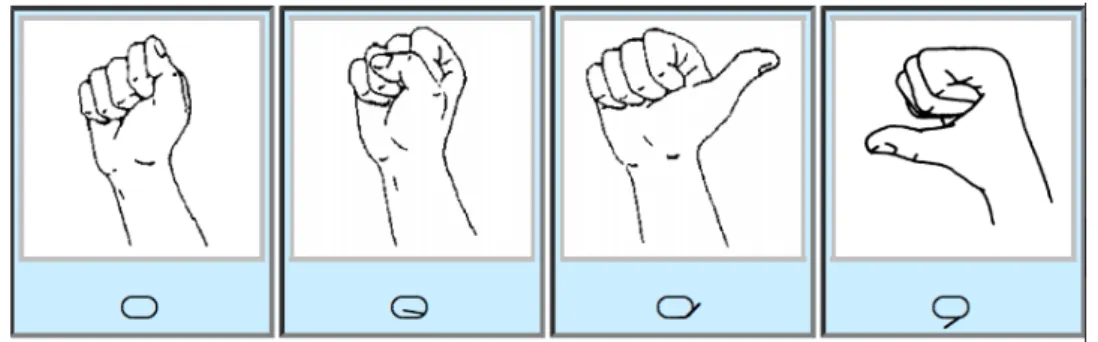 Figure 2.6 : Différentes positions du pouce en HamNoSys (Hanke, 2004) 