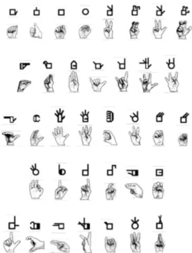 Figure 2.8: Les configurations en SignWriting (Sutton, 1995)