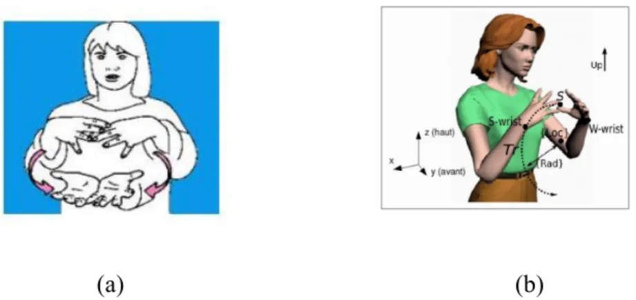 Figure 2.13 : L’unité signée BALLON dans une forme de citation (a) ; son annotation dans un  contexte donné (b) (Filhol, 2008) 