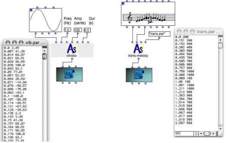 Figure 5.4: G´en´eration de param`etres pour SuperVP dans OpenMusic avec la bi- bi-blioth`eque OM-AS.