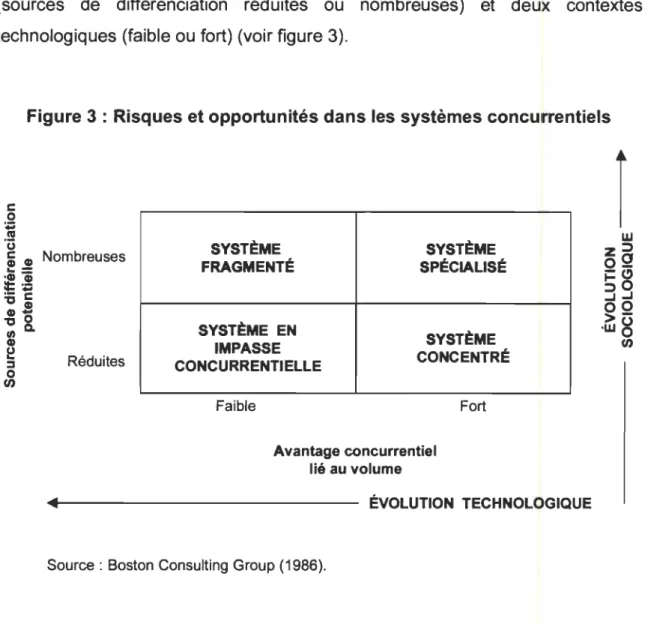Figure 3 : Risques et opportunités dans les systèmes concurrentiels 