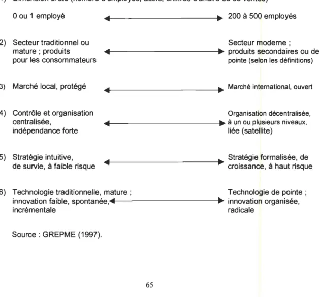 Figure 6 : Typologie des entreprises sur « continuums ,. 
