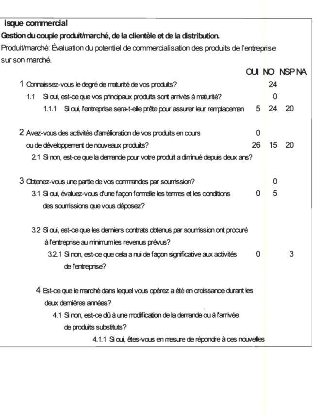 Tableau 4 : Section du module de la grille relative  à  l'entreprise 