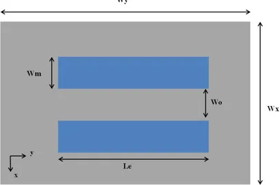 Figure 1.14 – Schéma d’une vue de dessus d’un masque SAG composé de 2 bandes de diélectrique symétriques.