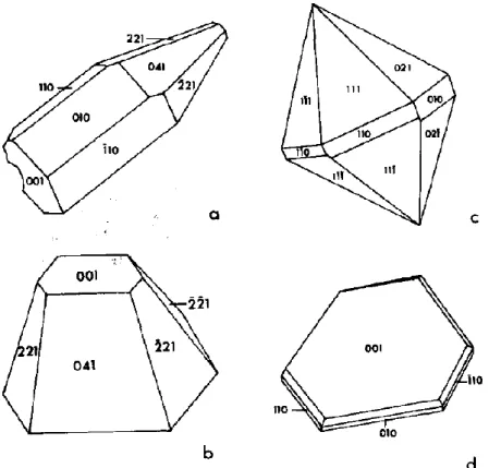 Figure II. 7 : Morphologie des cristaux de cérusite à différentes pressions (Franke, 1982) 