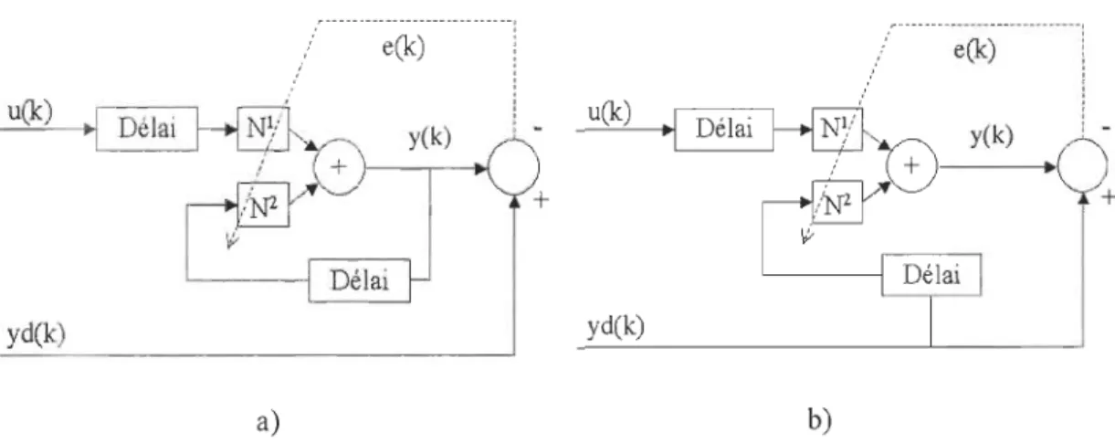 Fig.  3.9  : Apprentissage selon  la  méthode parallèle a) et selon la méthode série-parallèle b) 