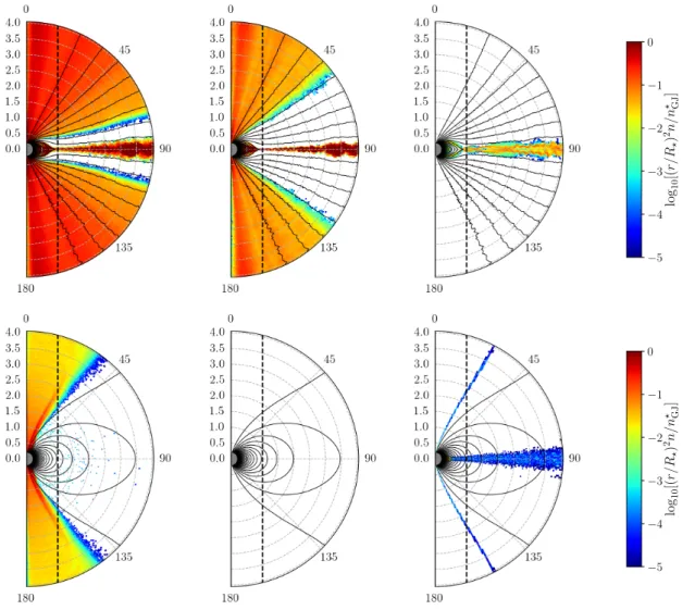 Figure 3.2: Density maps for electrons, positrons and protons (from left to right), for a high production of pairs f pp = 0.01 (top) and a low production of pairs f pp = 0.30 (bottom), as a function of r/R LC and θ, for t = 5P 