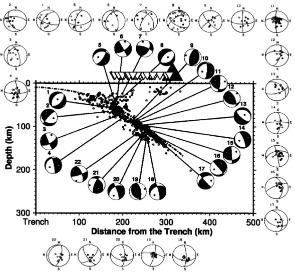 Figure 3  Cross-section  of the reliable  3D hypocenters  determined  (open  circles)  along  the +40 km wide P2 profile shown  on  Figure 1