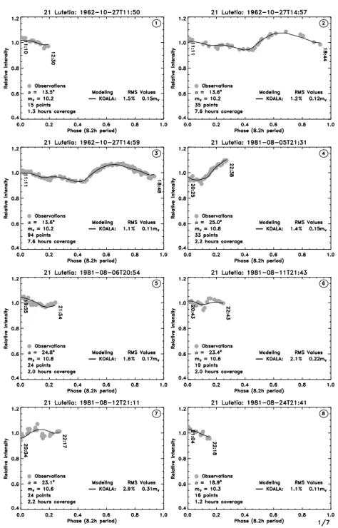 Fig. 4. Synthetic lightcurves obtained with the KOALA model (solid line) plotted against the 50 lightcurves (with points represented by filled dots) used in the current study, plotted in arbitrary relative intensity