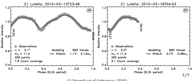 Fig. 5. Oblique Mercator projection of the sub-Rosetta point (SRP) and sub-solar point (SSP) paths during the Lutetia encounter on 2010 July 10 by the Rosetta spacecraft