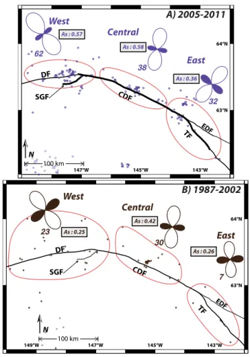 Figure 9. Characterization of the strain accommodated by the background seismicity. (a) The strain rosettes correspond to the strain accommodated by patches of earthquakes during the period 2005–2011
