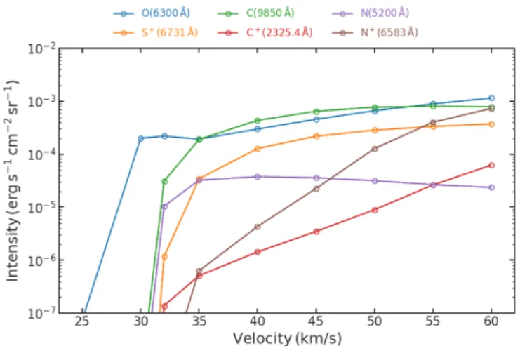 Fig. 14. Selected ro-vibrational H 2 line intensities generated in the post- shock region (solid) or in the radiative precursor in addition to the  post-shock (dashed).