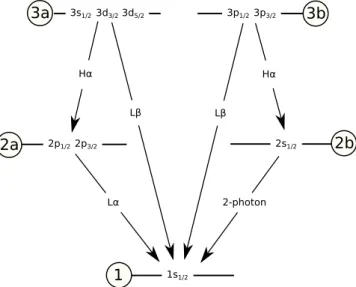 Fig. 2. Three level atomic hydrogen model and its radiative transitions.