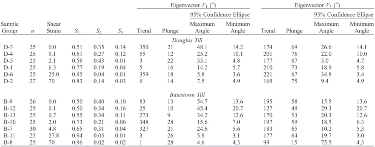 Figure 9. Bivariate plot of eigenvalues based on k 1