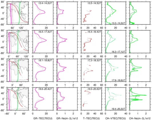 Figure 6. Ionospheric behavior in the afternoon and the postsunset sector during the main phase of the geomagnetic storm on 30 August 2004