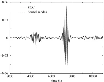 Figure 7. Differential waveforms computed by SEM (solid line) and by the normal modes perturbation technique presented in this paper (dotted line).