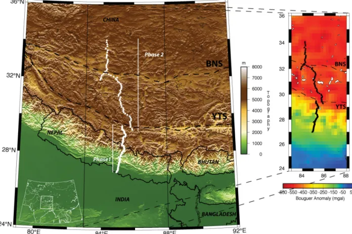 Figure 1. Topographic map of the Himalayan–Tibetan collision zone with the Hi-CLIMB temporary seismological network (left-hand panel) and the Bouguer anomalies deduced from GOCE measurements (right-hand panel)