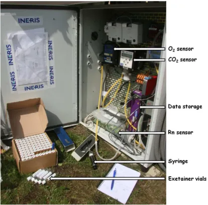 Figure 6: Sensors system for gas monitoring in subsurface boreholes. Isotopic samples are here collected with a syringe and stored in Exetainer  vials