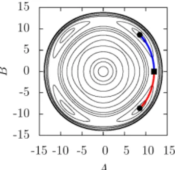 Fig. 13 The reduced potential surface G(A,B) (same as figure 10) with superimposed the path followed by both instantons (fluctuation path from one attractor to a saddle) and relaxation paths (red line)