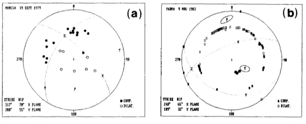 FIG.  8.  Focal  mechanism  of  recent  Italian  earthquakes.  Schmidt  lower  hemisphere  projection