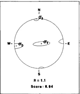 FIG.  10.  Stress  tensor  orientation  and  shape  factor  R,  for  the  Perugia  1984  aftershock  sequence