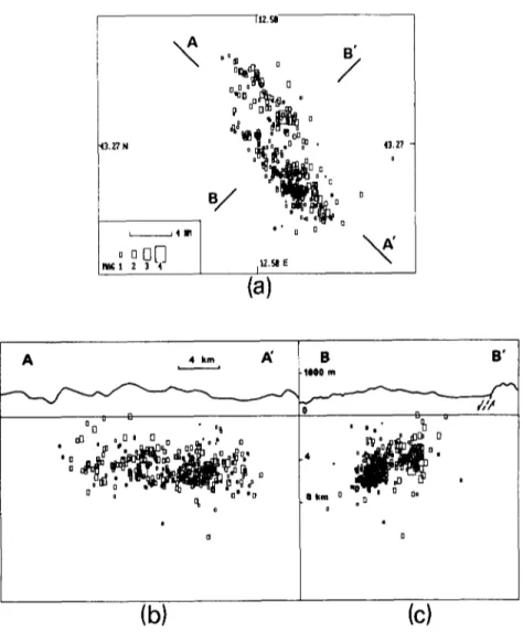FIG.  7.  a)  Epicenter  distribution  showing the  orientation  of the  cross  sections,  b)  Cross  section  along  the strike of the clusters of aftershocks