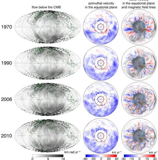 Figure 8. Evolution of flow and magnetic field structures between 1970 and 2010, as imaged from prior CE and the COV-OBS geomagnetic field model (continued from Fig