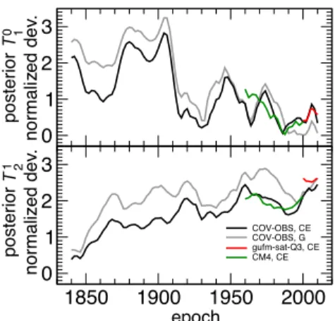 Figure 11. Gyre angle (solid lines, see text) as a function of time, for inversions using priors CE, G and geomagnetic field model COV-OBS.