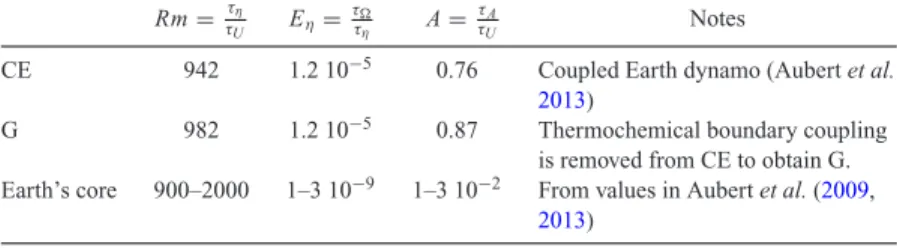 Table 1. Numerical dynamo models used to produce the inversion priors. The two models have the same classical fundamental control parameters (Rayleigh, Ekman, Prandtl, magnetic Prandtl number, inner core and outer core buoyancy heterogeneity amplitudes, am