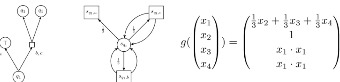 Figure 4 Automaton A 1 , MBP M 1 and corresponding system of equations.