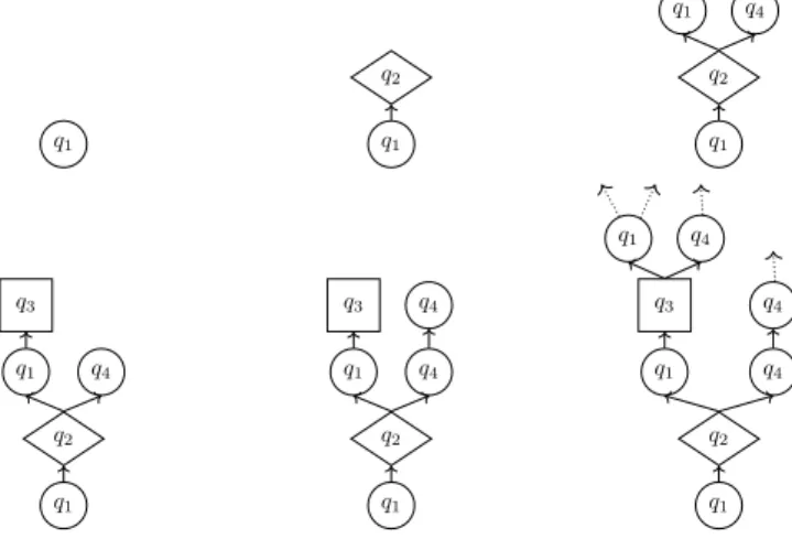 Figure 2 The stochastic process associated with the MBP in Figure 1.