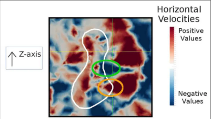 FIGURE 10 | 2D cut-view of the firn material showing the surface-diffusion velocity field in the horizontal direction