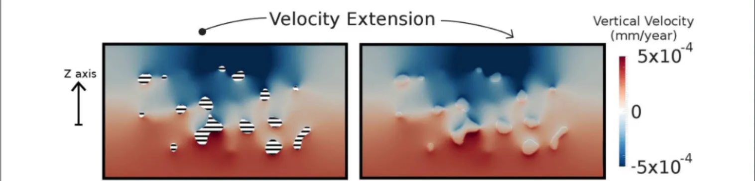 FIGURE 4 | Cut-views of a 3D firn sample (∼ 100 m deep, 7.57 × 3.75 mm dimensions). (Left) Vertical creep velocities computed in the ice phase