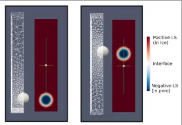 FIGURE 5 | Advection of a sphere. The left and right panels, respectively display the start and end the simulation