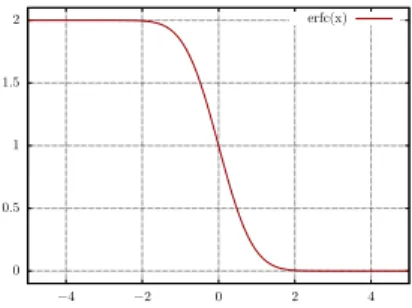 Fig. 2. Function g(x) for x ∈ [5; x BIG ].