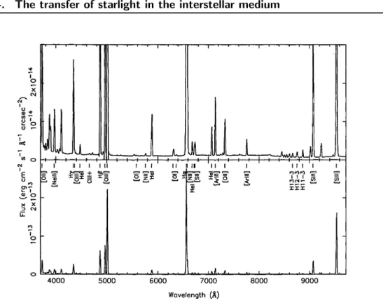 Figure 1.11: Typical optical emission spectrum of a H ii region, with the strongest lines labelled on the bottom panel