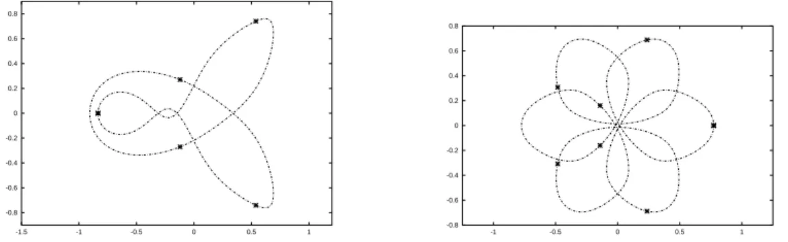 Fig. 5 – Two choreographies with 5 and 7 bodies and equal masses (from [Si4]).