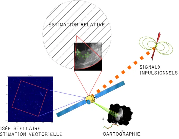 Figure 1.9 – Navigation optique