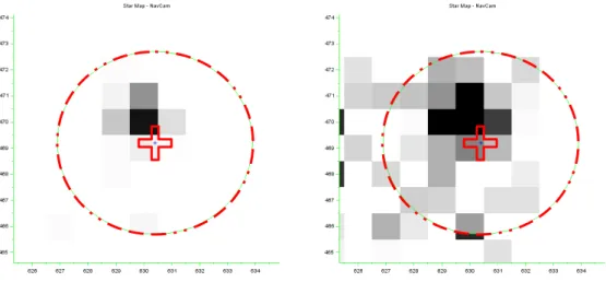 Figure 2.7 – Simulation du centroïde