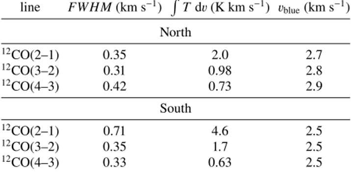 Table 2. Mean and median main beam brightness ratios for 12 CO(4–