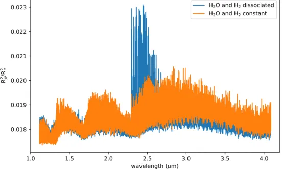 Fig. 4: Transmission spectrum calculated for H 2 O and H 2 constant in the atmosphere (orange) then for H 2 O and H 2