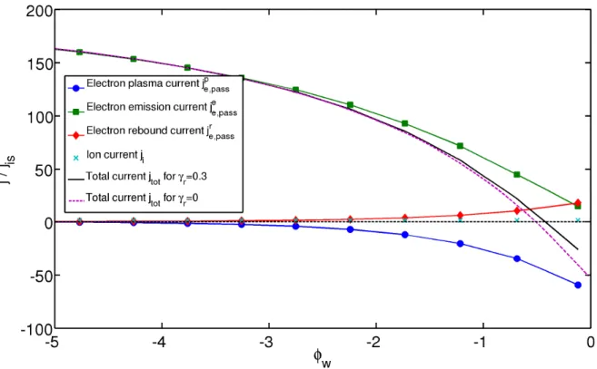 FIG. 3. Example of the different passing current densities flowing through an emissive surface under space-charge regime