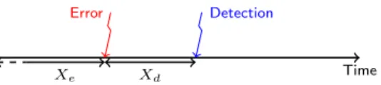 Figure 1: Error and detection latency.