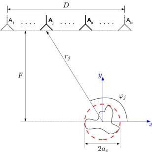 Figure 2.14: Configuration for deriving the properties of the DORT method.