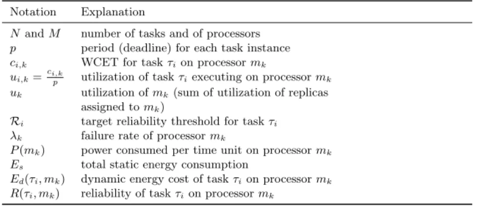 Table 1: Key Notations