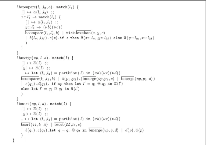 Figure 9: Bitonic Sort
