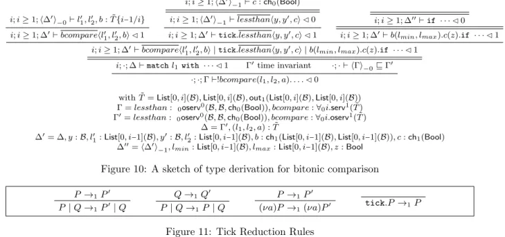 Figure 10: A sketch of type derivation for bitonic comparison P → 1 P 0