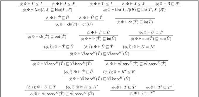Figure 12: Subtyping Rules for Sized Types